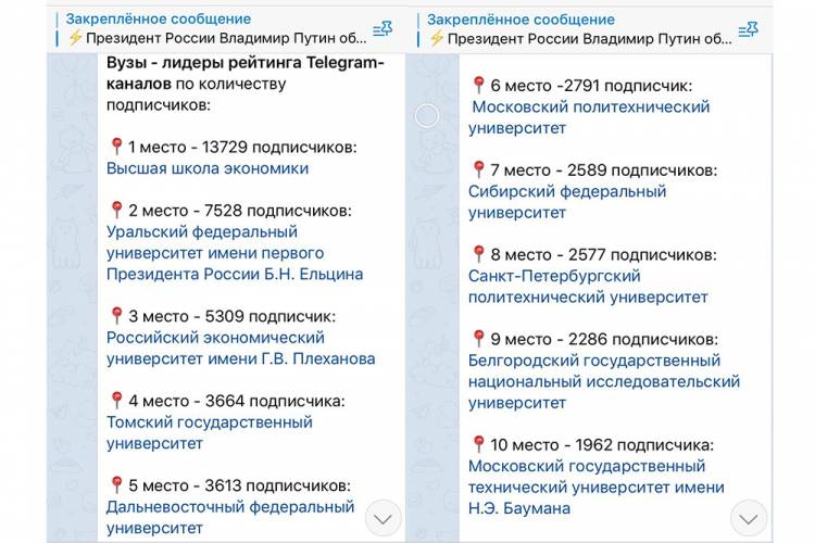  «Пегасий» НИУ «БелГУ» вошёл в топ-10 рейтинга вузовских телеграм-каналов Минобрнауки